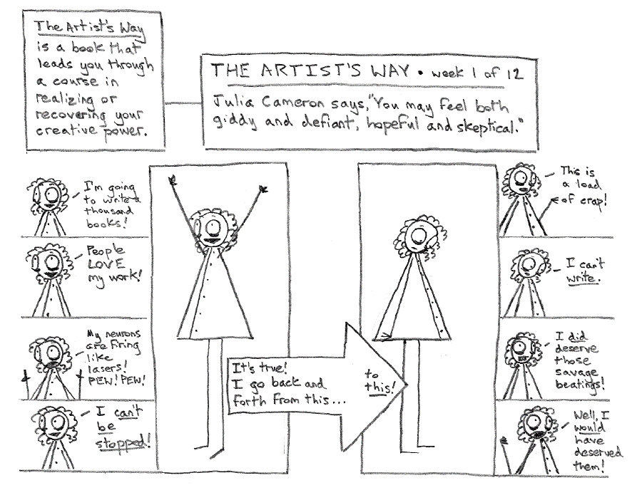 The Artist’s Way: Week 1